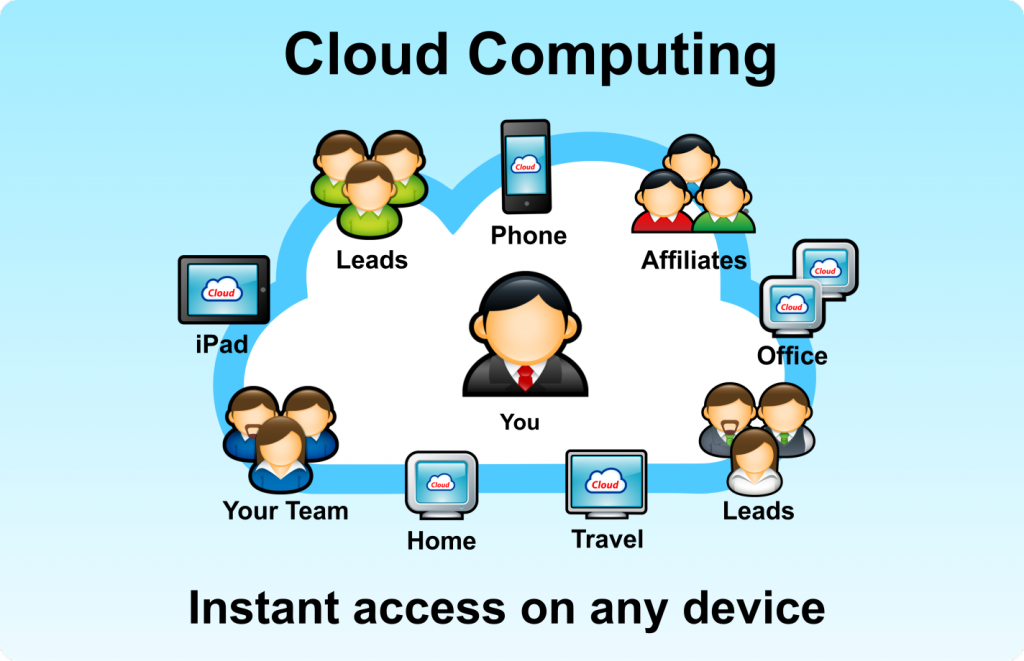 cloud-computing