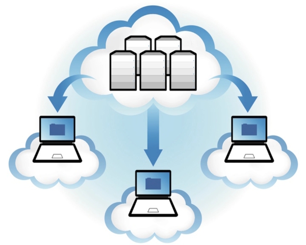 super-fast-cloud-servers